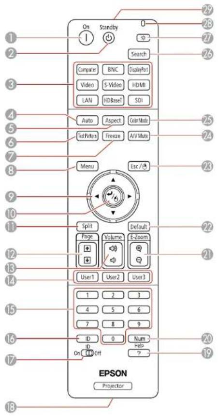 On Standby Search Compute BNC DisplayPort Video S-Video HDMI LAN HDBaseT SDI Auto Aspect Color Mode Isf Patent Freeze A/V Mute Menu Esc // Split Default Page Volume E-Zoom User1 User2 User3 1 2 3 4 5 6 7 8 9 ID 0 Num ID Help On Off ? EPSON Projector