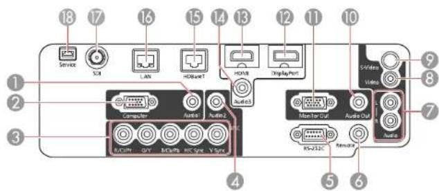 18 17 16 15 14 13 12 11 10 Service SCI LAN HDBERT HDWR DisplayPort S/O/Video Audio Audio Audio Console/Bus Audio 2 R/C/DN QTY MCK/PB HIC Sync V Sync RS-232C Audio Out MS/Video Audio 7 ① ② ③ ④ ⑤ ⑥