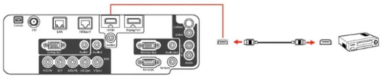 EPSON PowerLite Pro G6770WUNL - ConnectingtoanHDMIVideoSource - 1
