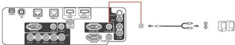 Diagram showing connection between a device with ports, cables, and connectors, including a USB cable and network interface.