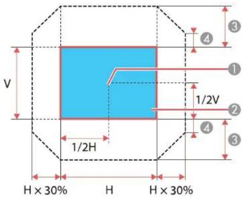 V 1/2H H × 30% H 1/2V 4 3 ① ② ③ ④ H × 30%