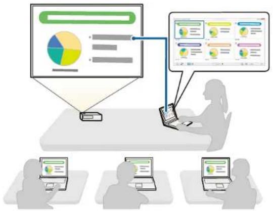Illustration showing a person using a laptop to observe a presentation screen with charts and pie charts, surrounded by three people using laptops.