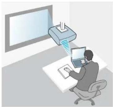 EPSON Pro L1200UNL - ConnectionMethodsforVariousNetworkEnvironments - 1