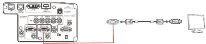 Diagram showing connection between a device with ports, connectors, and a computer monitor via USB cable