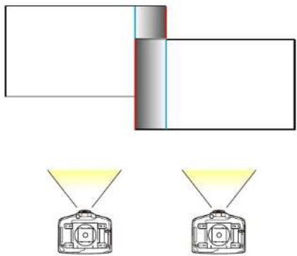 EPSON PowerLite Pro G7500U - BlendingtheImageEdges - 4