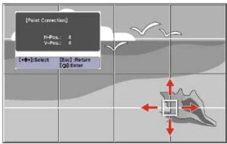 [Point Correction] H=Pos: 4 V=Pos: 4 [●]Select [Exc] -Return [●]Enter