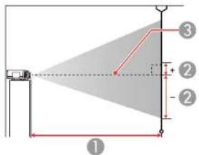 Diagram showing a geometric setup with labeled components and shaded triangular region, likely illustrating a perspective or projection setup.
