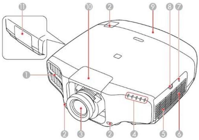 Technical diagram of a projector with numbered parts and red annotations indicating component locations