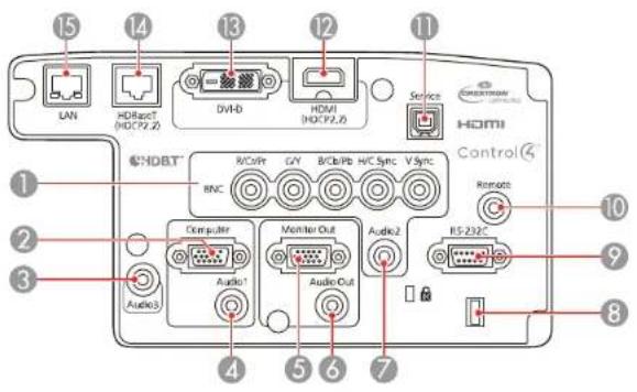 15 14 13 12 11 LAN HDAC/T (HDCPZ.2) DVHD HDMI (HDCPZ.8) Service HDMI Control 1 2 3 4 5 6 7 8 9 10 Computer Monitor Out Audio2 RS-232C Audio1 Audio3 BNC R/CoPr G/Y B/Cb/Pb H/C Sync V Sync Remote