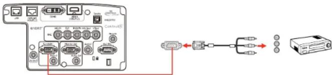 Diagram showing connection between a device with ports, connectors, and a network interface with labeled components.