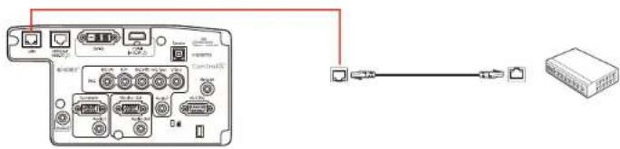 Diagram showing connection between a device module and a network switch, with labeled ports and cable connections.