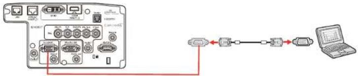 Diagram showing connection between a device with ports, cables, and a laptop via Ethernet cable
