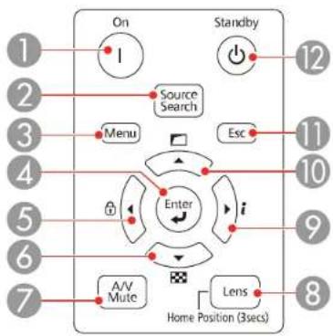 On Standby 1 2 3 4 5 6 7 A/V Mute Source Search Menu Esc Enter i Lens Home Position (3secs) 8 10 11 12