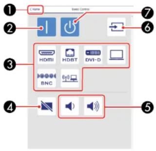 C Name Basic Control HDMI HDBT DVI-D BNC Speaker Speaker