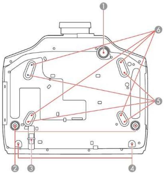Technical diagram of a device rear panel with numbered components and red connecting lines indicating alignment or connection points.