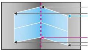 EPSON PowerLite Pro G7500U - CorrectingImageShapewithCornerWall - 8