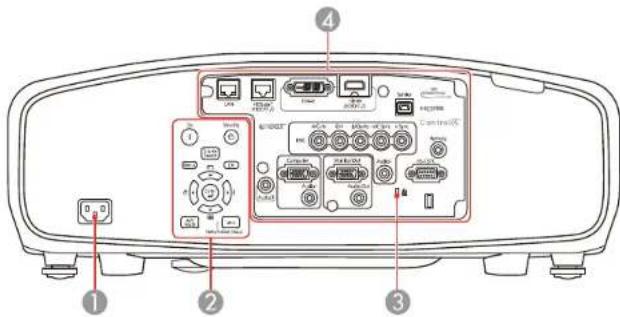 Diagram of a device rear panel with labeled ports and control switches, showing numbered components for identification.