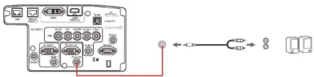 Diagram showing connection between a device interface with ports, connectors, and cable via red arrows indicating data or signal flow.
