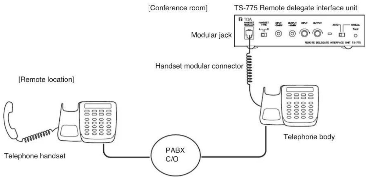 TOA TS-774 - 3-1. If using the telephone: - 1
