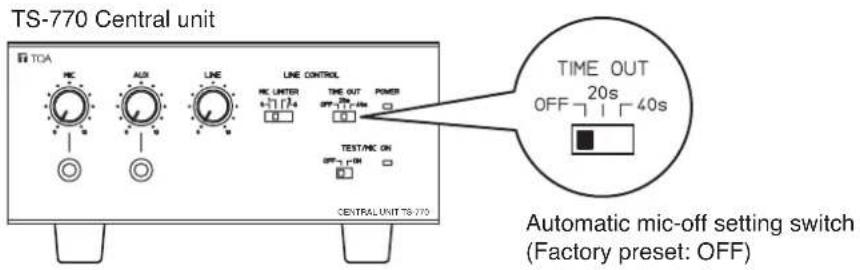 TOA TS-774 - 3-2. If using the PC's microphone input and headphone output: - 2