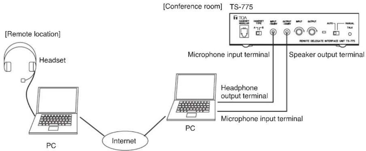 TOA TS-774 - 3-2. If using the PC's microphone input and headphone output: - 1