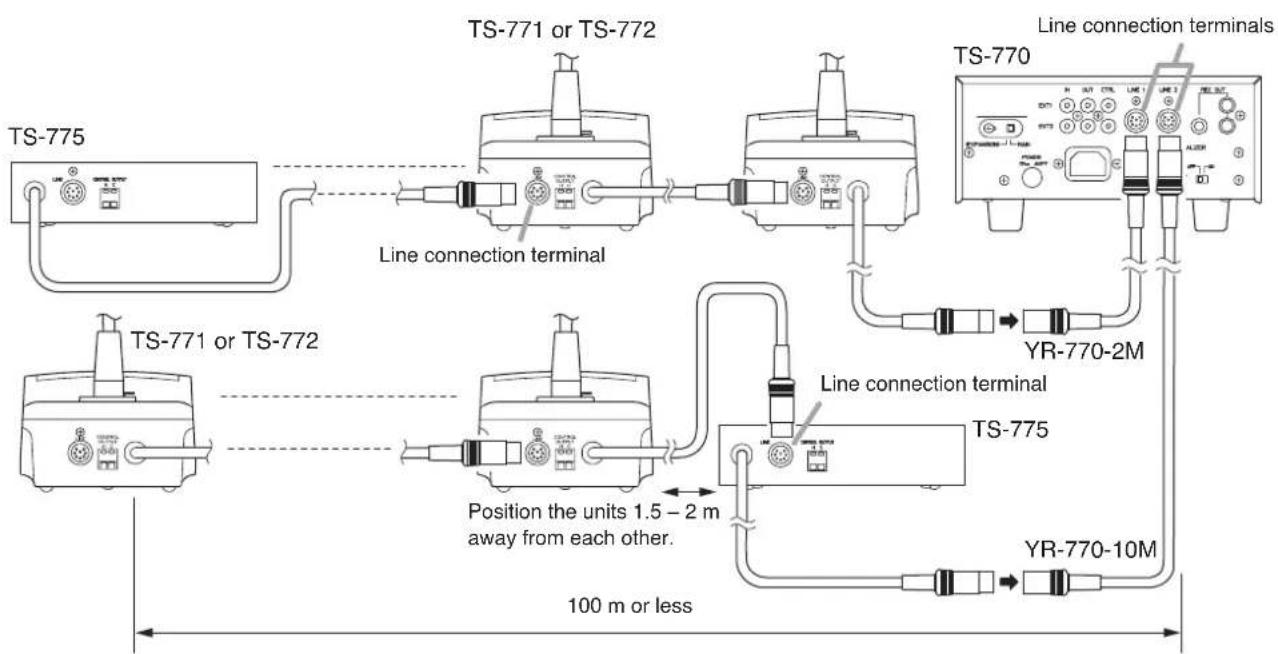 TOA TS-774 - WHEN HOLDING REMOTE CONFERENCES: - 1