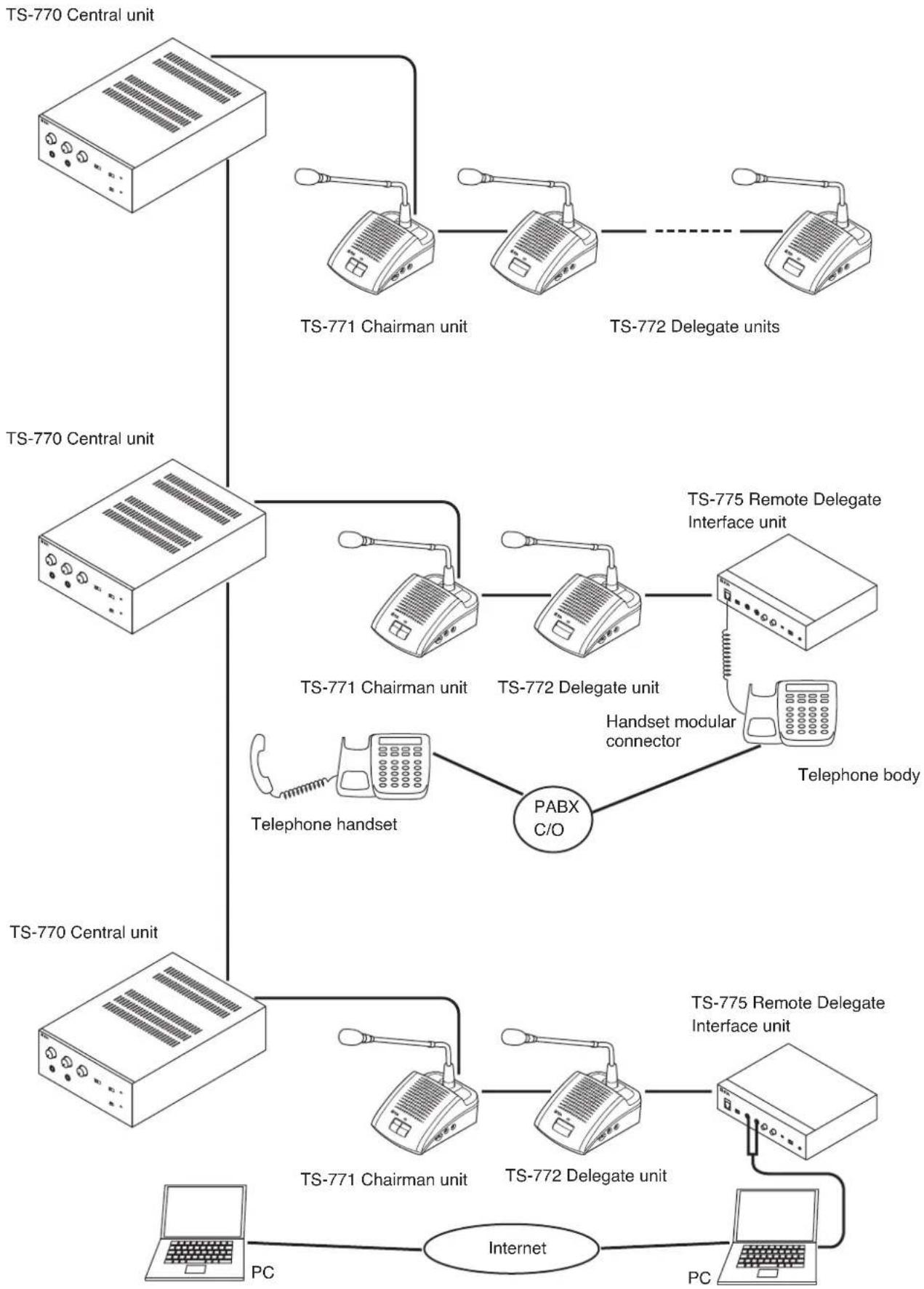 TOA TS-774 - Connection Example - 1