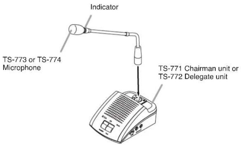 TOA TS-774 - Connecting the Chairman and Delegate units to the Central unit - 1
