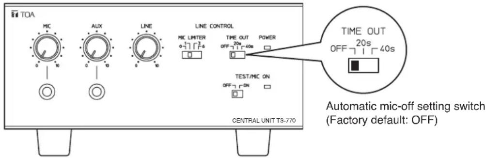 TOA TS-774 - Automatic Mic-Off Function - 1