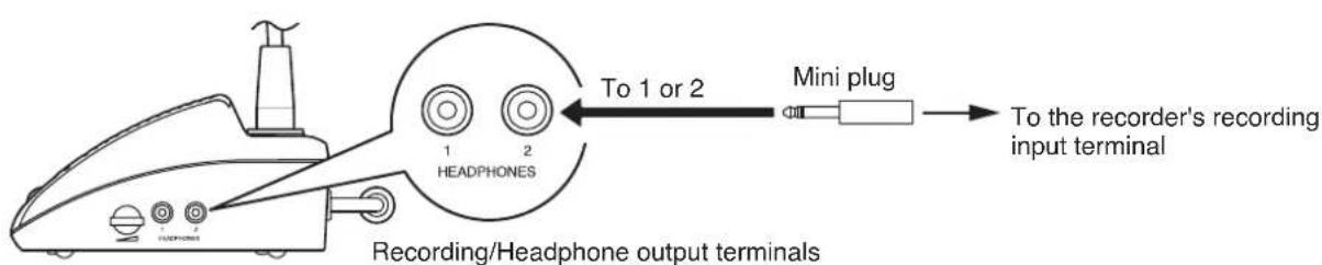 TOA TS-774 - Recording with the Chairman Unit or Delegate Unit - 1