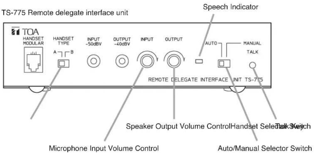 TOA TS-774 - 3-2. If using the PC's microphone input and headphone output: - 3