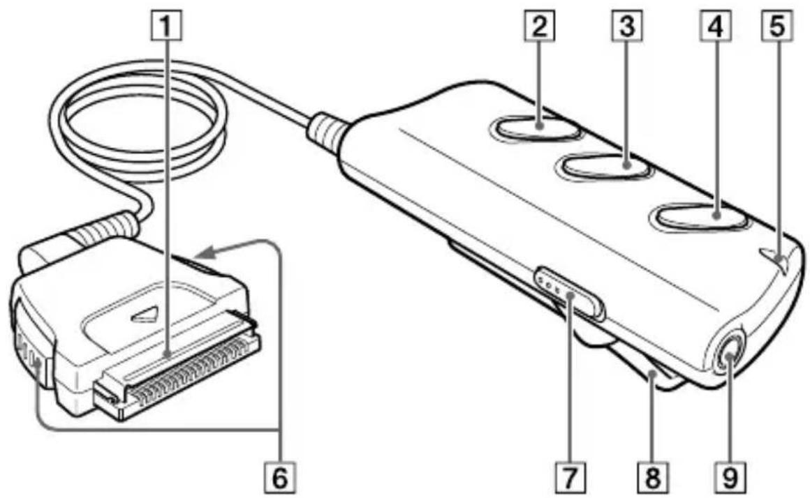 Diagram of an electronic device with labeled components including a cable, connector, and ports numbered 1 to 9.