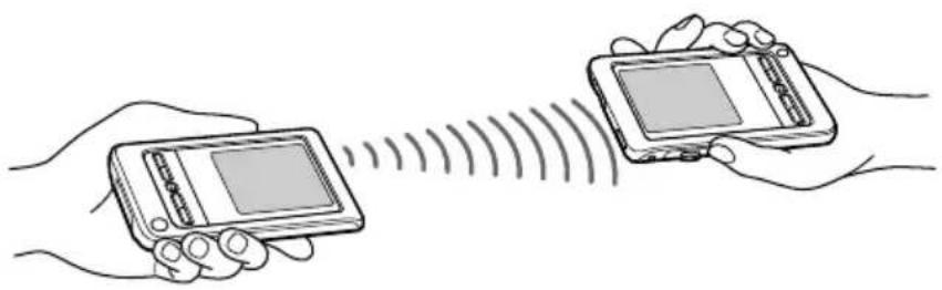 SONY Clié PEG-T415 - Beaming information - 1