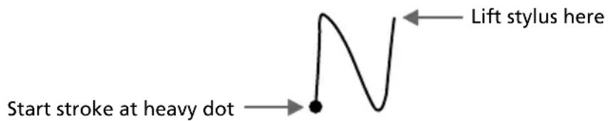Start stroke at heavy dot Lift stylus here