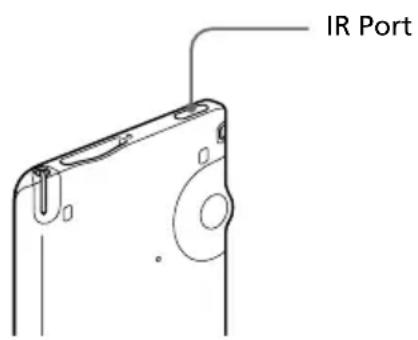 IR Port