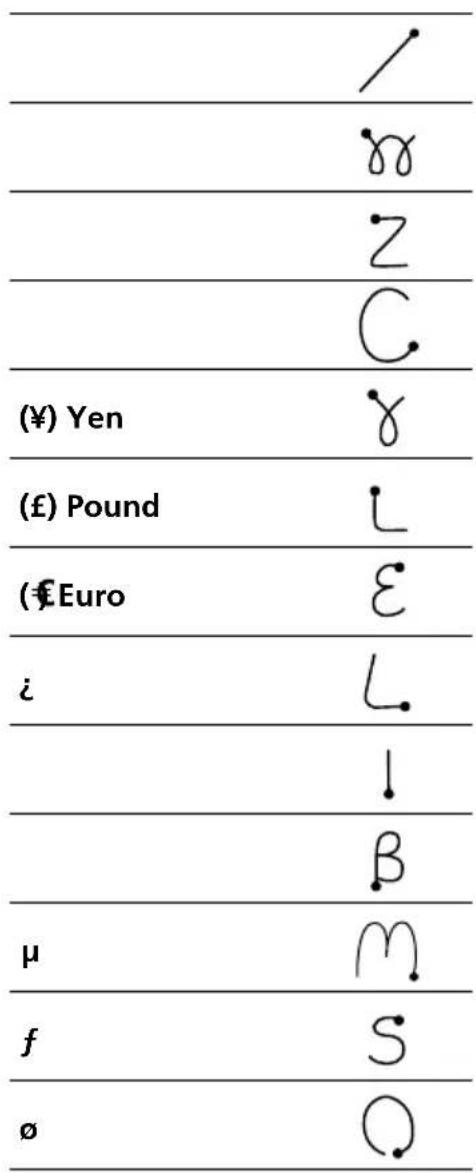 / ## Z C (¥) Yen # (£) Pound L (€Euro E i L ↓ B μ m f S ø O