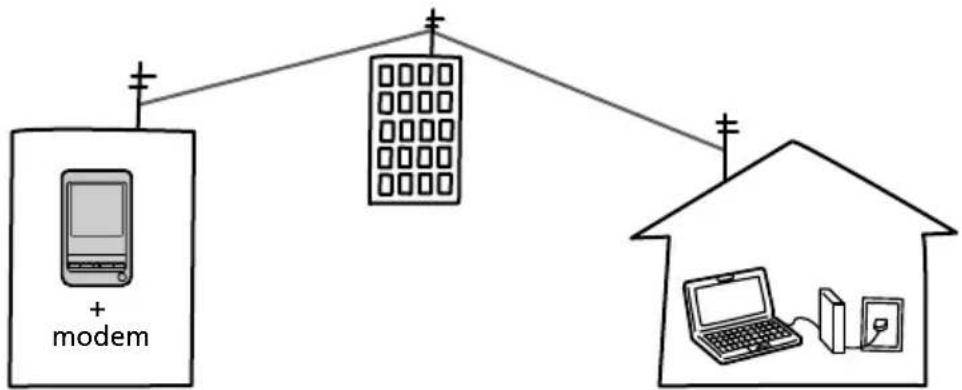 SONY Clié PEG-T415 - Conducting a HotSync operation via modem - 1