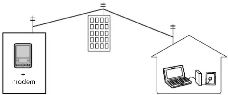 SONY Clié PEG-SJ20 - Conducting a HotSync operation via modem - 1