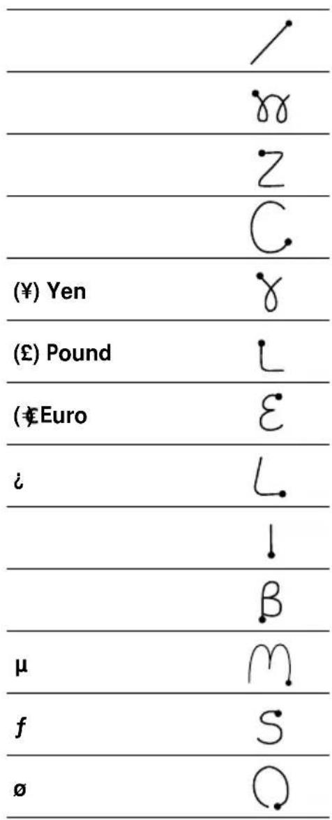 / ## Z C (¥) Yen # (£) Pound L (€Euro E i L ↓ B μ m f S ø Q
