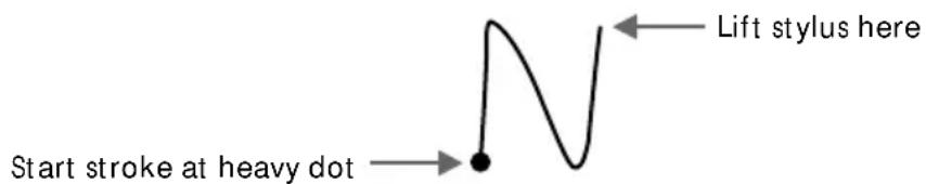 Start stroke at heavy dot Lift stylus here