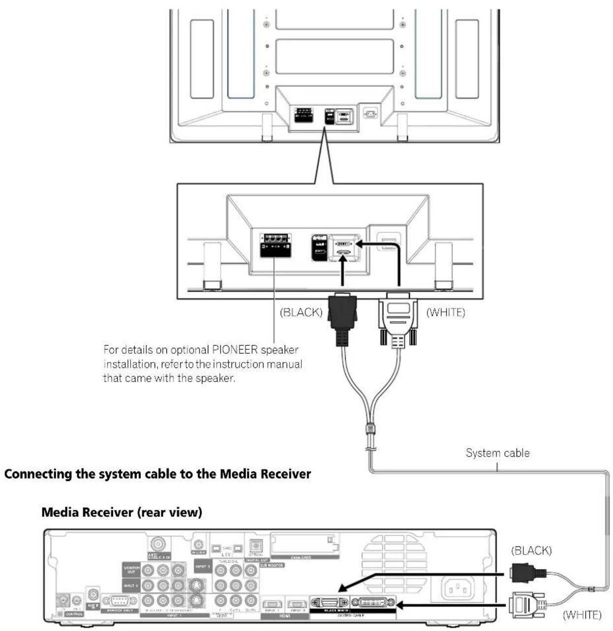 For details on optional PIONEER speaker installation, refer to the instruction manual that came with the speaker. (BLACK) (WHITE) System cable Connecting the system cable to the Media Receiver Media Receiver (rear view) (BLACK) (WHITE)