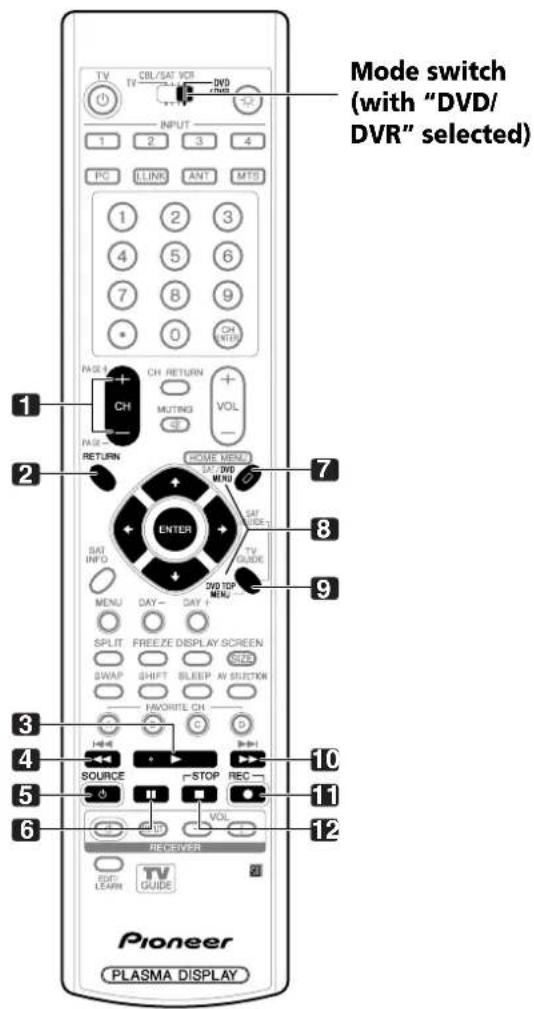 Mode switch (with "DVD/ DVR" selected) 1 2 3 4 5 6 7 8 9 0 CH VOL NASH CH RETURN MUTING SET HOME MENU SAT VIO SAP VIO-1 SAT INFO ENTER TV GUIDE 2VD TOP MENU DAY DAY SPLIT FREEZE DISPLAY SCREEN SWAP SHIFT BLEEP AV SLJECTON FAVORITE CH SOURCE STOP REC VOL RECEIVER EDIT LEARN TV GUIDE Pioneer PLASMA DISPLAY