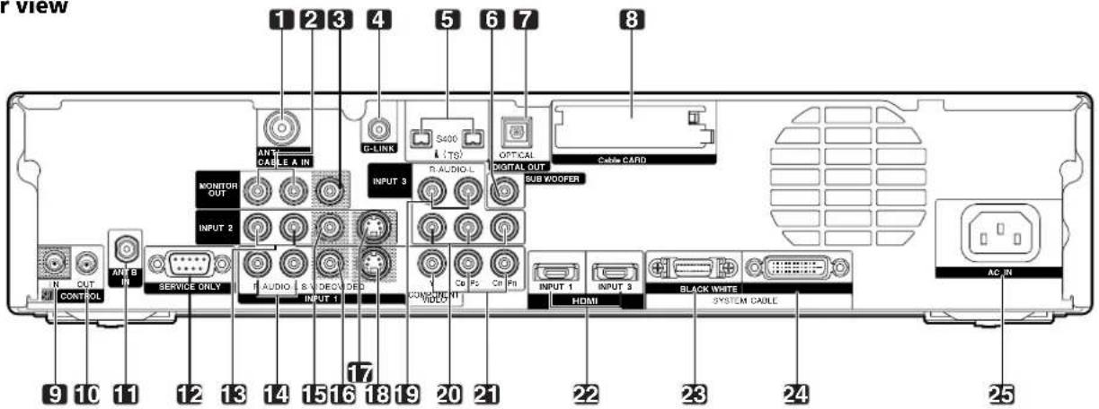 View 1 2 3 4 5 6 7 8 CABLE A IN G-LINK S400 & I.TS OPTICAL Cable CARD MONITOR OUT INPUT 3 R AUDIO-L DIGITAL OUT SUB WOOPER INPUT 2 CONTROL AM B IN SERVICE ONLY AUDIO S VIDEO DED INPUT 1 CONUTIVE IT CD PS C# PH HDMI INPUT 1 INPUT 3 BLACK WHITE SYSTEM CABLE AC IN 9 10 11 12 13 14 15 16 17 18 19 20 21 22 23 24 25