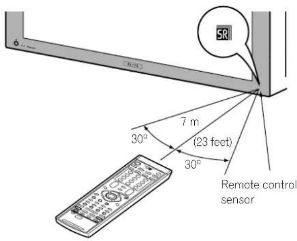 SR 7 m (23 feet) 30° 30° Remote control sensor