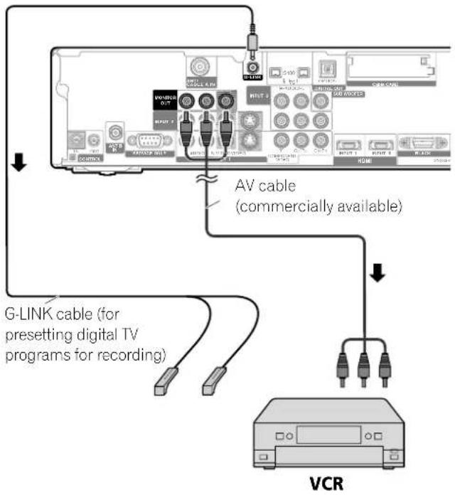 AV cable (commercially available) G-LINK cable (for presetting digital TV programs for recording) VCR