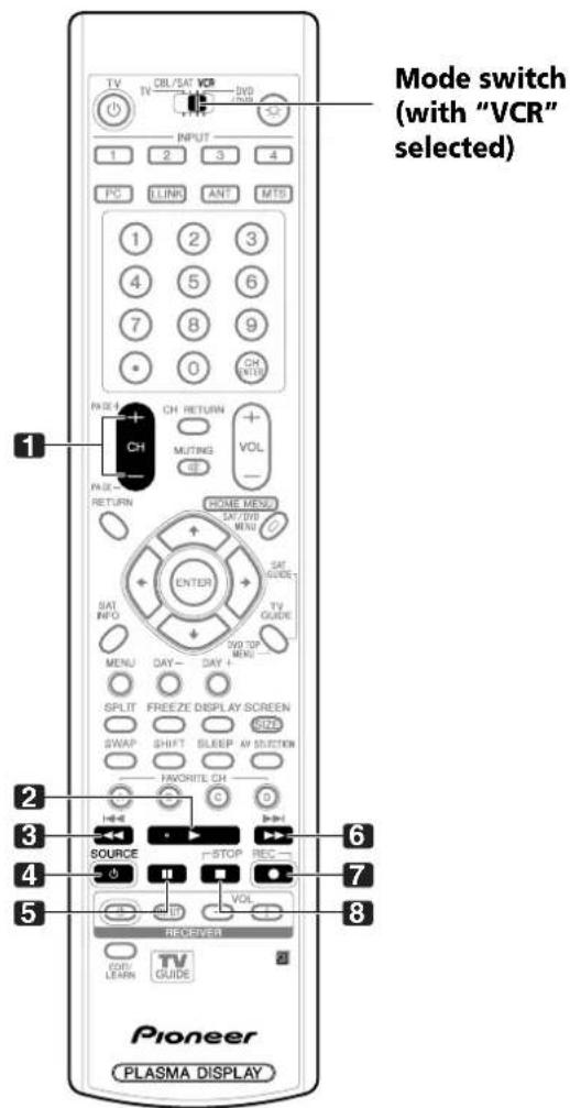Mode switch (with "VCR" selected) 1 2 3 4 5 6 7 8 9 PC LINK ANT MTS 1 2 3 4 5 6 7 8 9 0 CH RETURN VOL PATE CH RETURN MUTING CH HOME MENU SAT/DVD MENU SAT GUIDE- PAT INFO VOL TOP MENU DAY DAY I SPLIT FREEZE DISPLAY SCREEN SWAP SHIFT SLEEP AV SWITCH FONORITE CH HID SOURCE STOP REC VOL RECEIVER COM/LEARN TV GUIDE Pioneer PLASMA DISPLAY