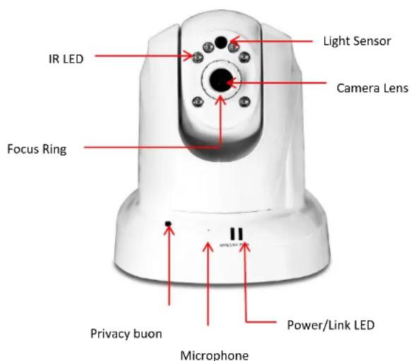 IR LED Light Sensor Camera Lens Focus Ring Privacy buon Microphone Power/Link LED