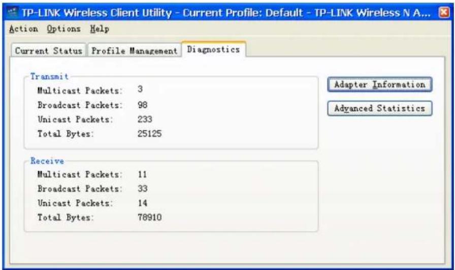 TP-LINK Wireless Client Utility - Current Profile: Default - TP-LINK Wireless N A... Action Options Help Current Status Profile Management Diagnostics Transmit Multicast Packets: 3 Broadcast Packets: 98 Unicast Packets: 233 Total Bytes: 25125 Receive Multicast Packets: 11 Broadcast Packets: 33 Unicast Packets: 14 Total Bytes: 78910 Adapter Information Advanced Statistics