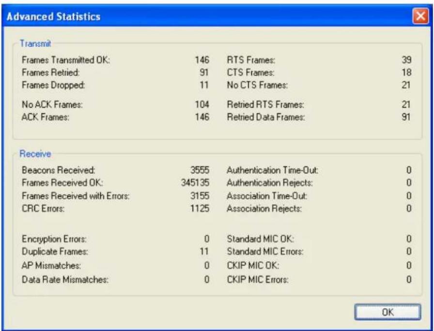 Advanced Statistics Transmit Frames Transmitted OK: 146 RTS Frames: 39 Frames Retried: 91 CTS Frames: 18 Frames Dropped: 11 No CTS Frames: 21 No ACK Frames: 104 Retried RTS Frames: 21 ACK Frames: 146 Retried Data Frames: 91 Receive Beacons Received: 3555 Authentication Time-Out: 0 Frames Received OK: 345135 Authentication Rejects: 0 Frames Received with Errors: 3155 Association Time-Out: 0 CRC Errors: 1125 Association Rejects: 0 Encryption Errors: 0 Standard MIC OK: 0 Duplicate Frames: 11 Standard MIC Errors: 0 AP Mismatches: 0 CKIP MIC OK: 0 Data Rate Mismatches: 0 CKIP MIC Errors: 0 OK