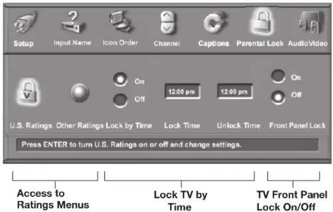 Setup Input Name Icon Order Channel Captions Parental Lock AudioVideo On Off 12:00 pm 12:00 pm On Off U.S. Ratings Other Ratings Lock by Time Lock Time Unlock Time Front Panel Lock Press ENTER to turn U.S. Ratings on or off and change settings. Access to Ratings Menus Lock TV by Time TV Front Panel Lock On/Off